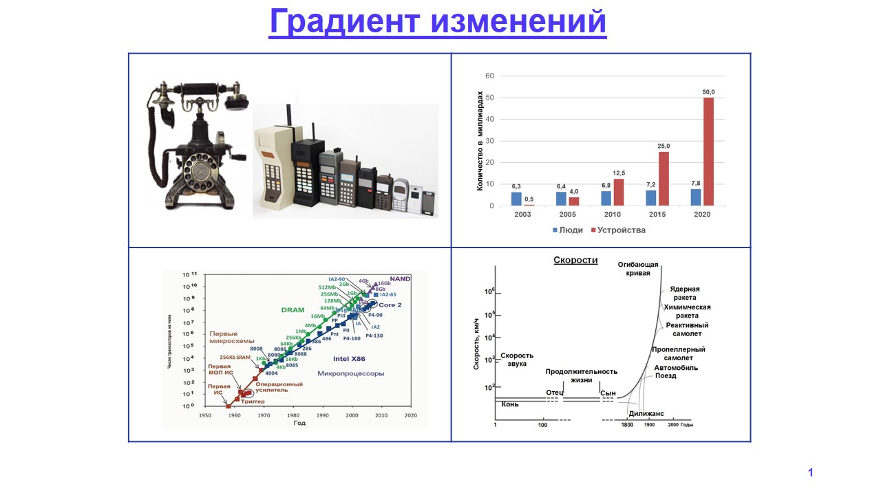 Технологии и социум.JPG