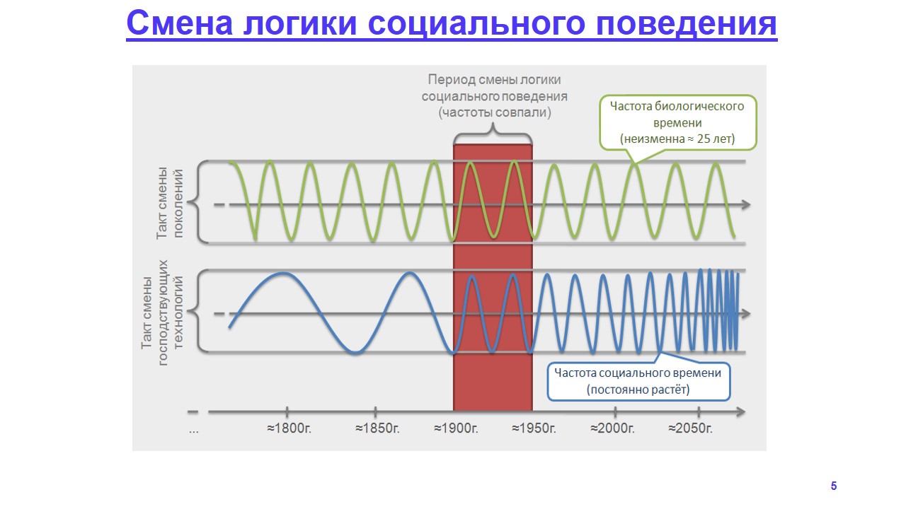 НБИКС конвергенция.JPG НБИКС конвергенция.JPG