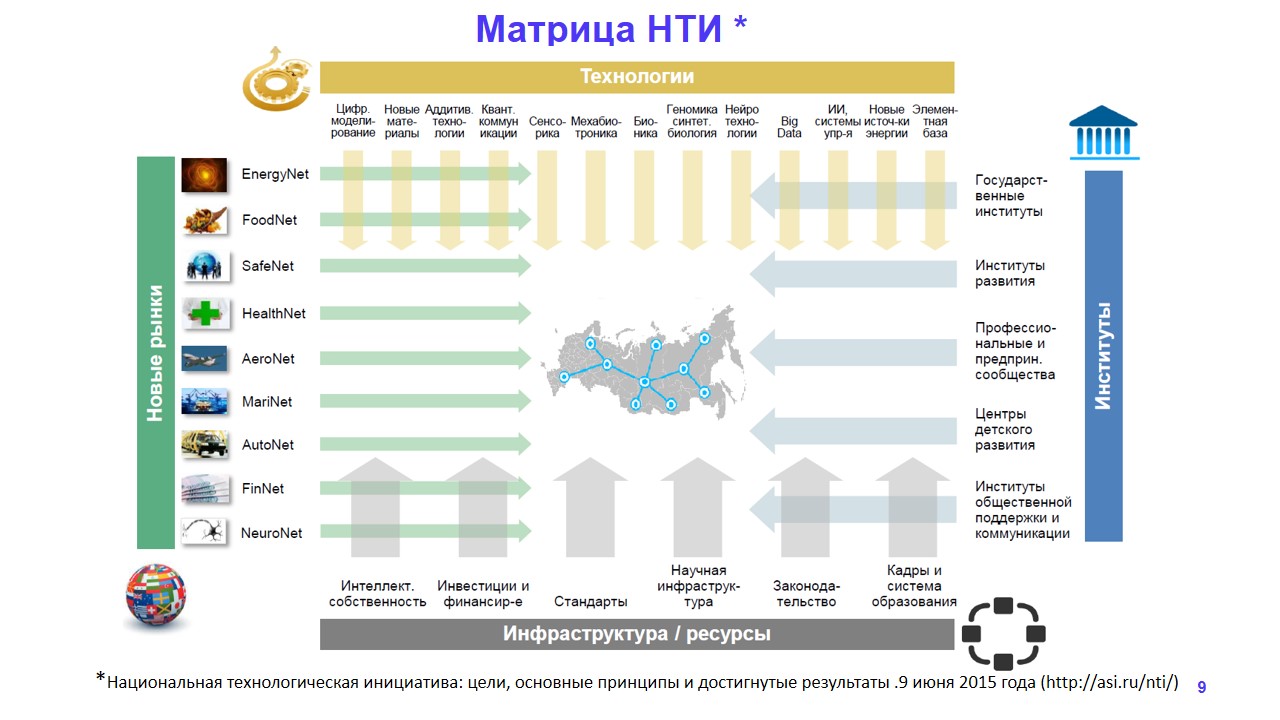 Процесс кластеризации.JPG Процесс кластеризации.JPG